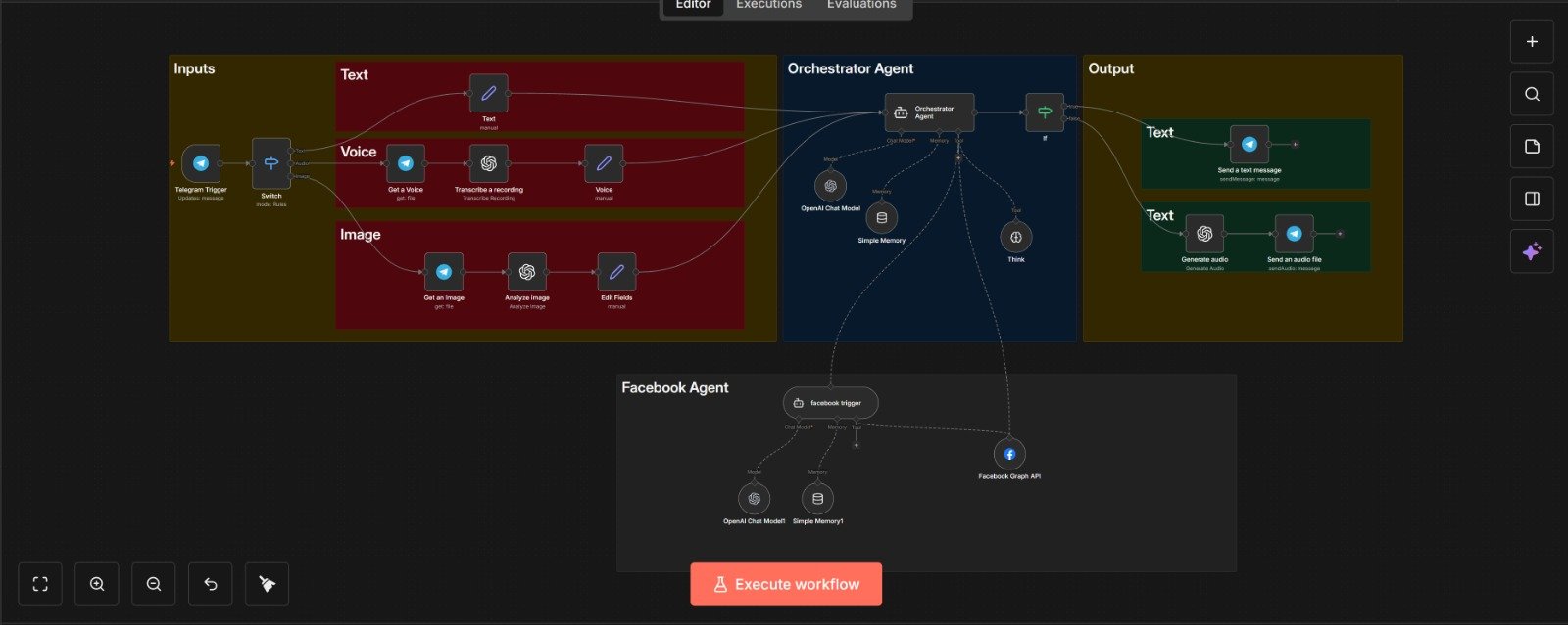 Telegram Multi-Agent Bot